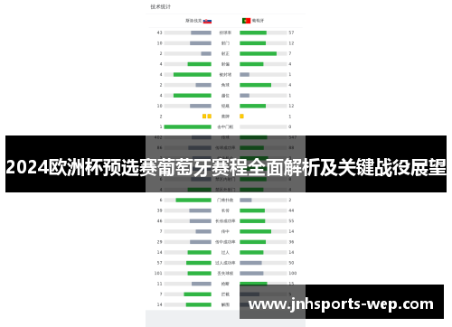 2024欧洲杯预选赛葡萄牙赛程全面解析及关键战役展望